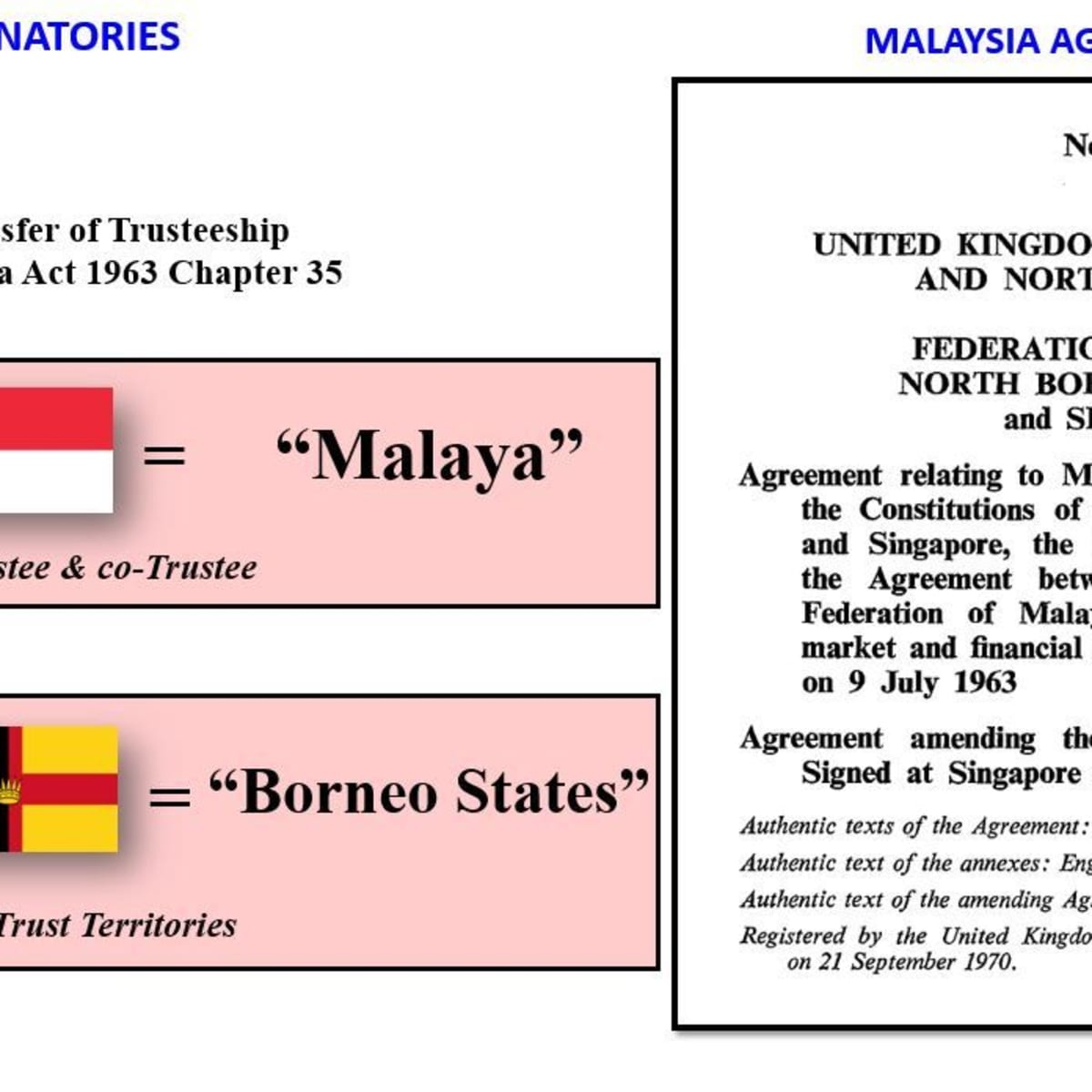 A Hidden Trustee in the Federation of Malaysia? - HubPages