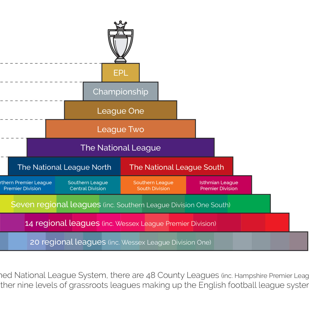 ALL ENGLISH FIRST DIVISION/PREMIER LEAGUE WINNERS 