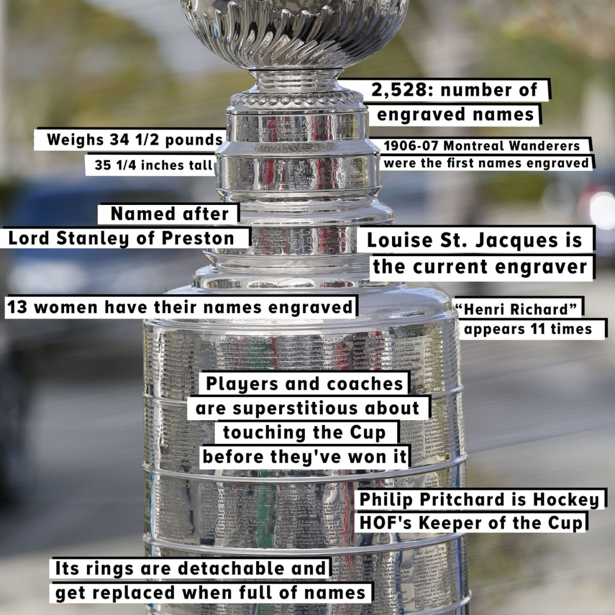 The Stanley Cup Trophy Has a Long and Quirky History