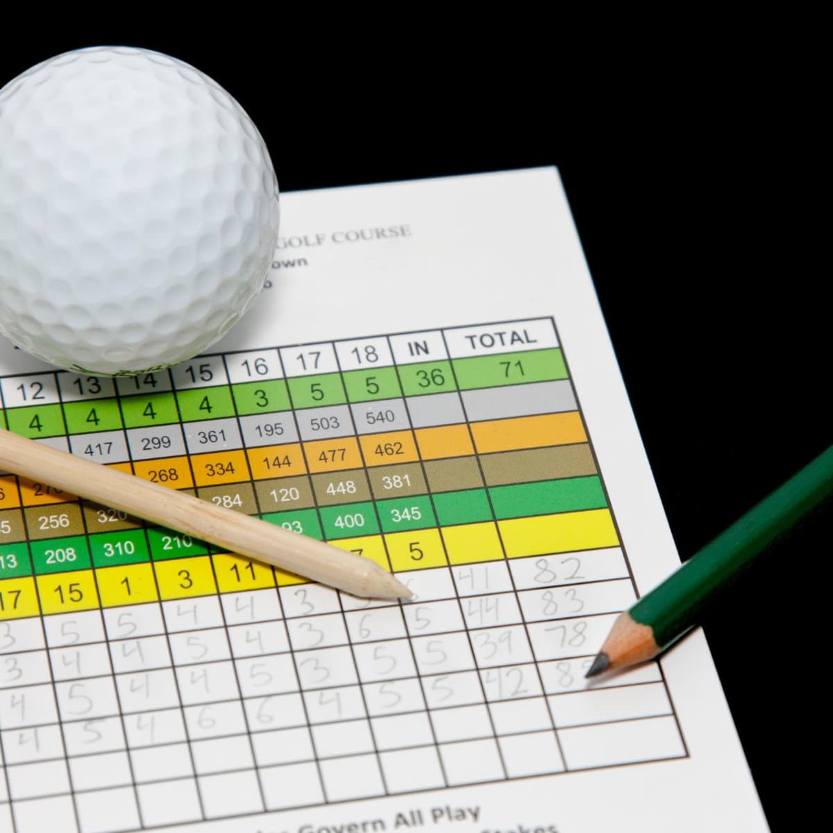 How to Read a Golf Scorecard - HowTheyPlay