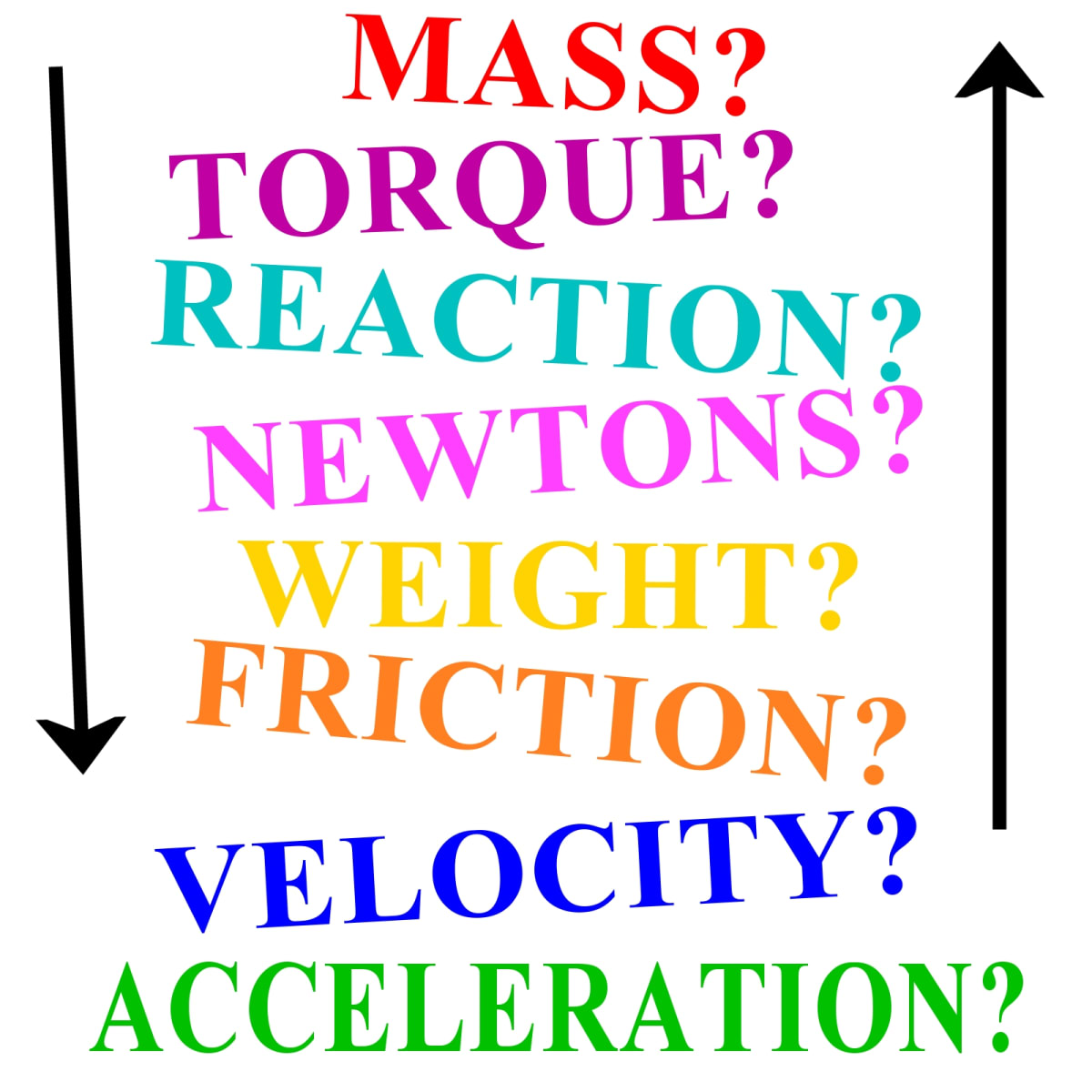 Force Mass Acceleration And How To Understand Newton S Laws Of Motion Owlcation