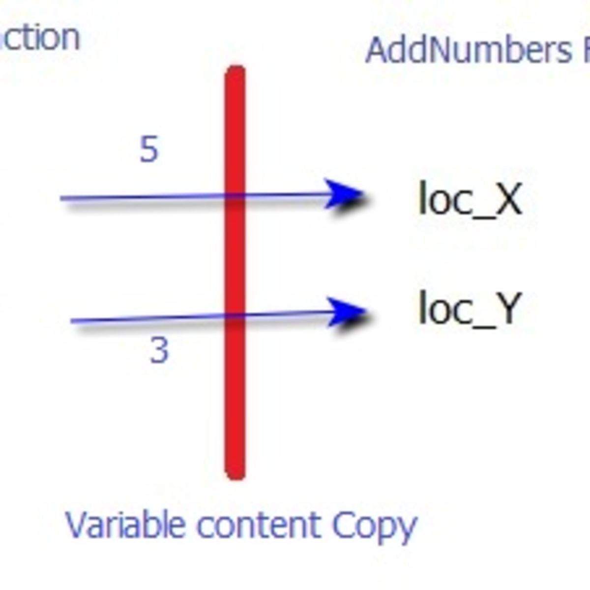 Deep Copy And Shallow Copy In C With Example Owlcation Education