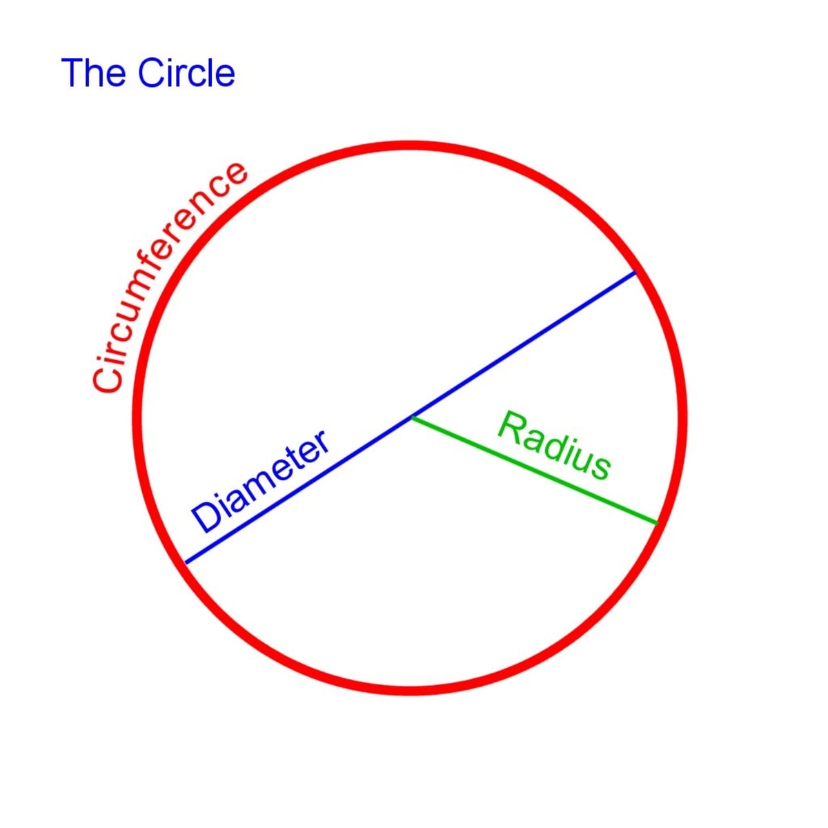 How To Calculate Arc Length Of A Circle Segment And Sector Area Owlcation