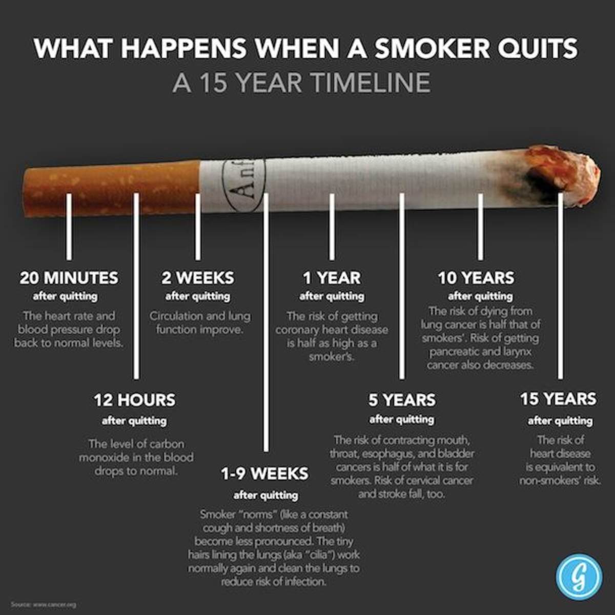 best time to smoke a cigarette Extinguishing The Smoking Habit- Personal Tips, Insights, and Frustrations