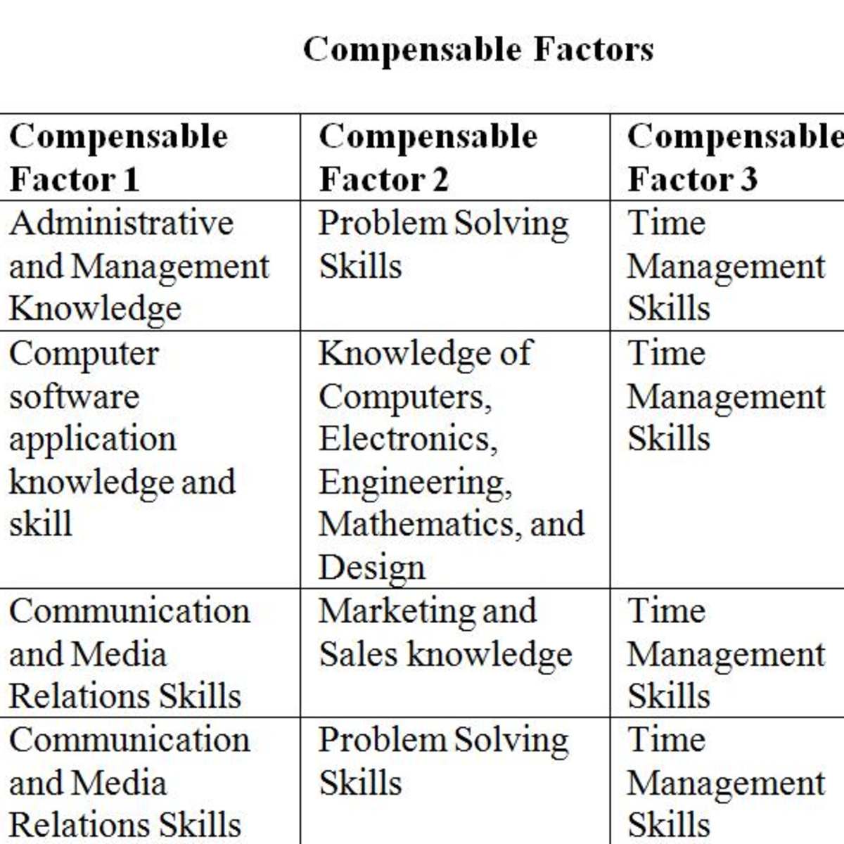 E Sonic Compensation Project Hubpages