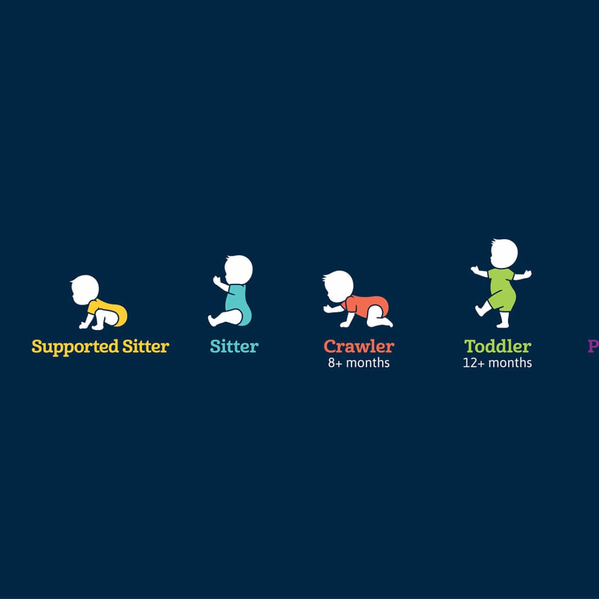 supported sitter at 2 months