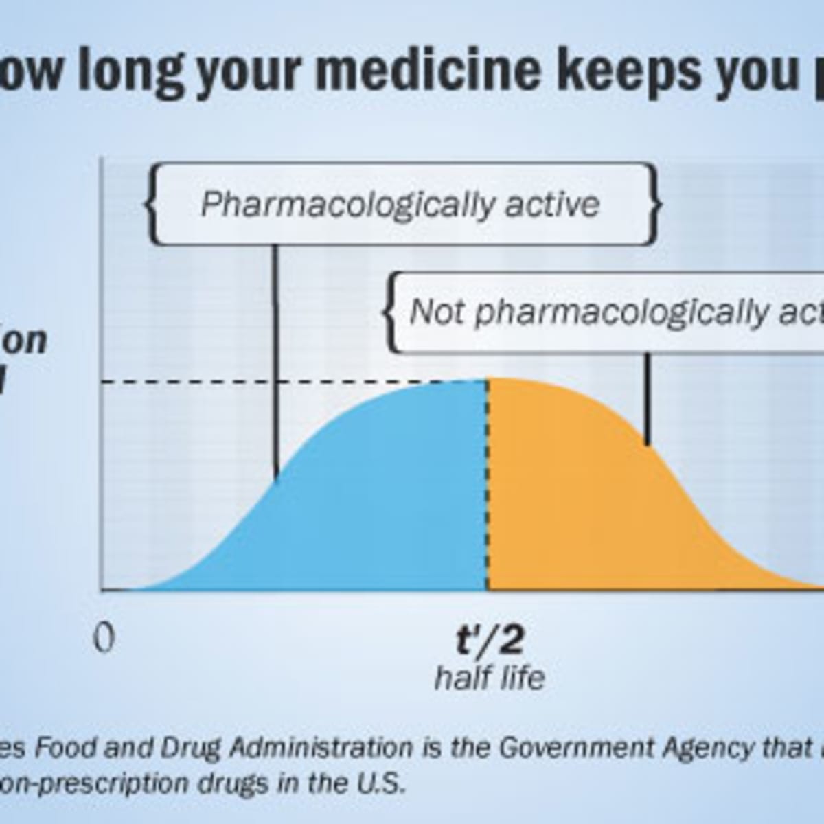 dihexa pharmacokinetics half-life Terminal and the time required to reach steady-state Plasma terminal halflife - TOUTAIN