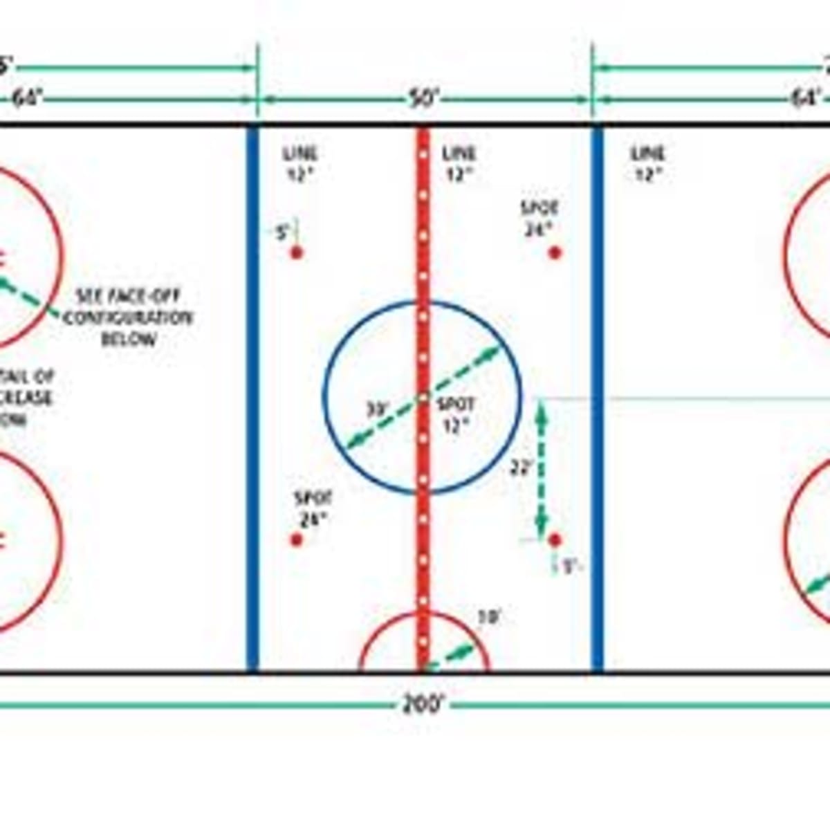 Basic Rules Of Nhl Hockey A Visual Guide Howtheyplay