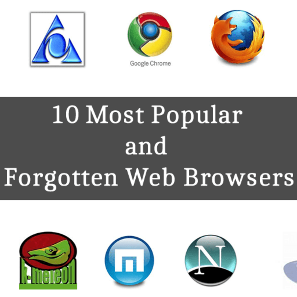 Bygge videre på Visum Vejnavn 10 Most Popular and Forgotten Web Browsers - TurboFuture