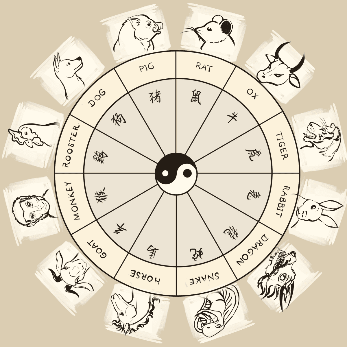 What Are The 12 Animals Of The Chinese Zodiac In Order