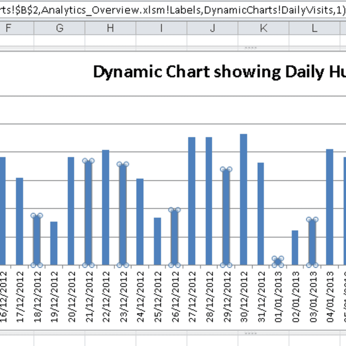 Creating Dynamic Charts Using The Offset Function And Named Ranges In Excel 07 And 10 Turbofuture