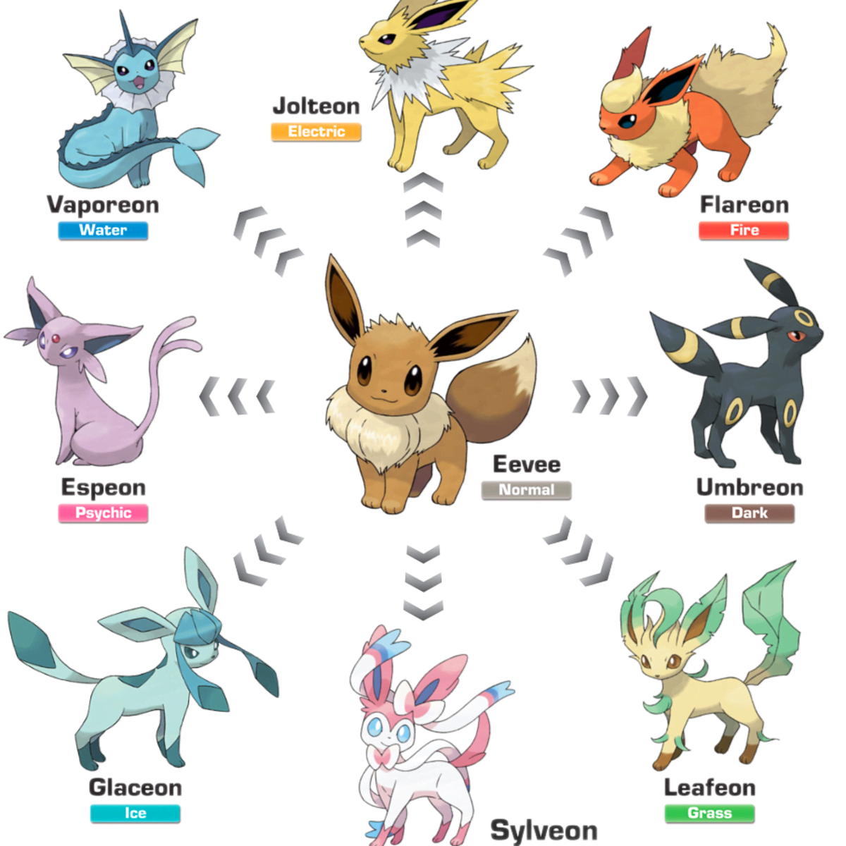 HOW TO GET ALL *EEVEE EVOLUTIONS* & WHICH ARE THE BEST? RANKINGS, TRICKS,  NAMES - GBL