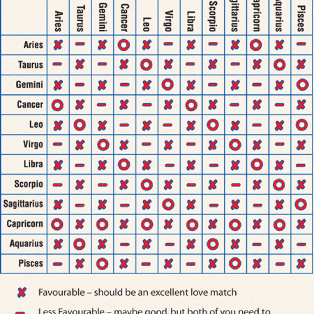 Compatibility astrology Zodiac Compatibility