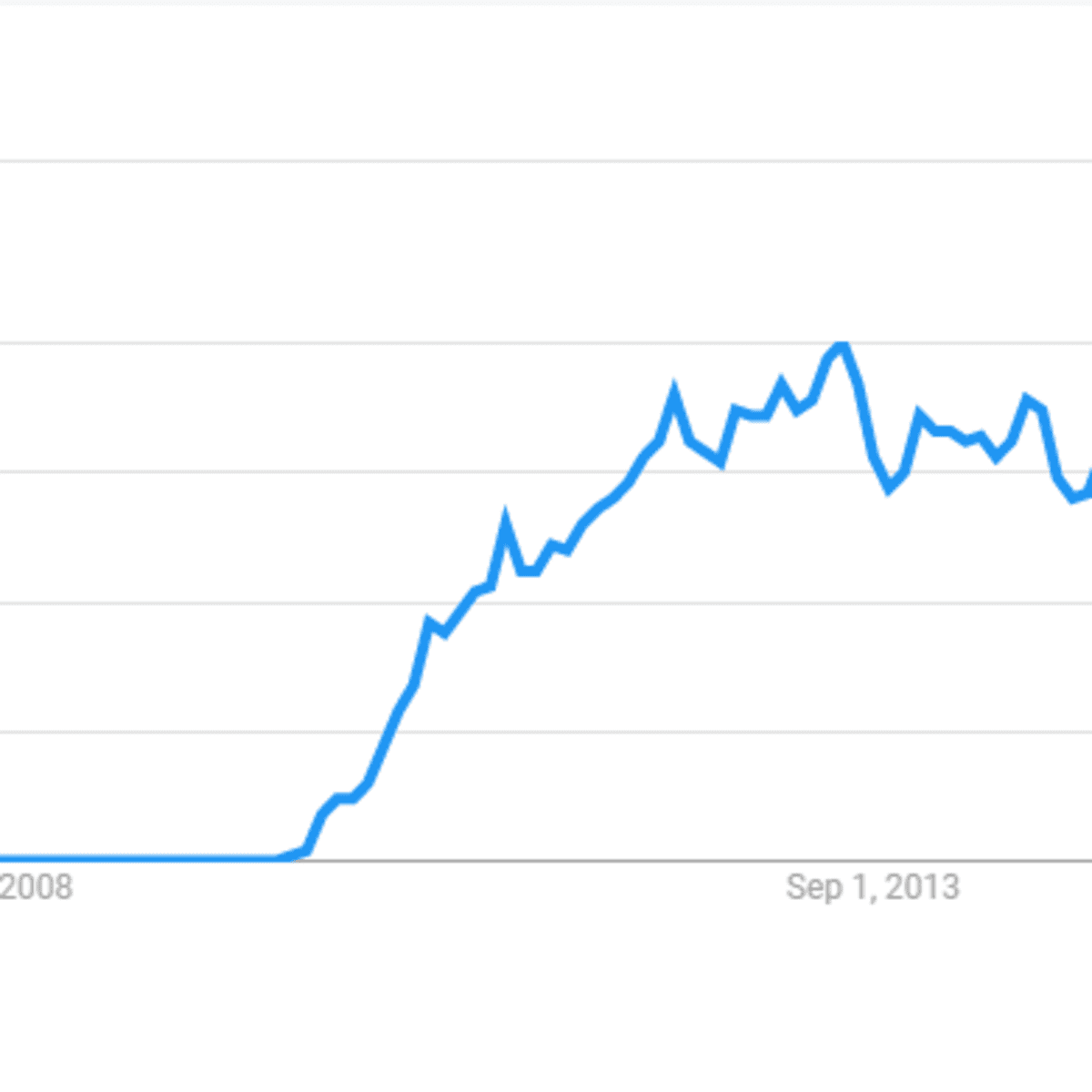 Is Minecraft Dying Levelskip