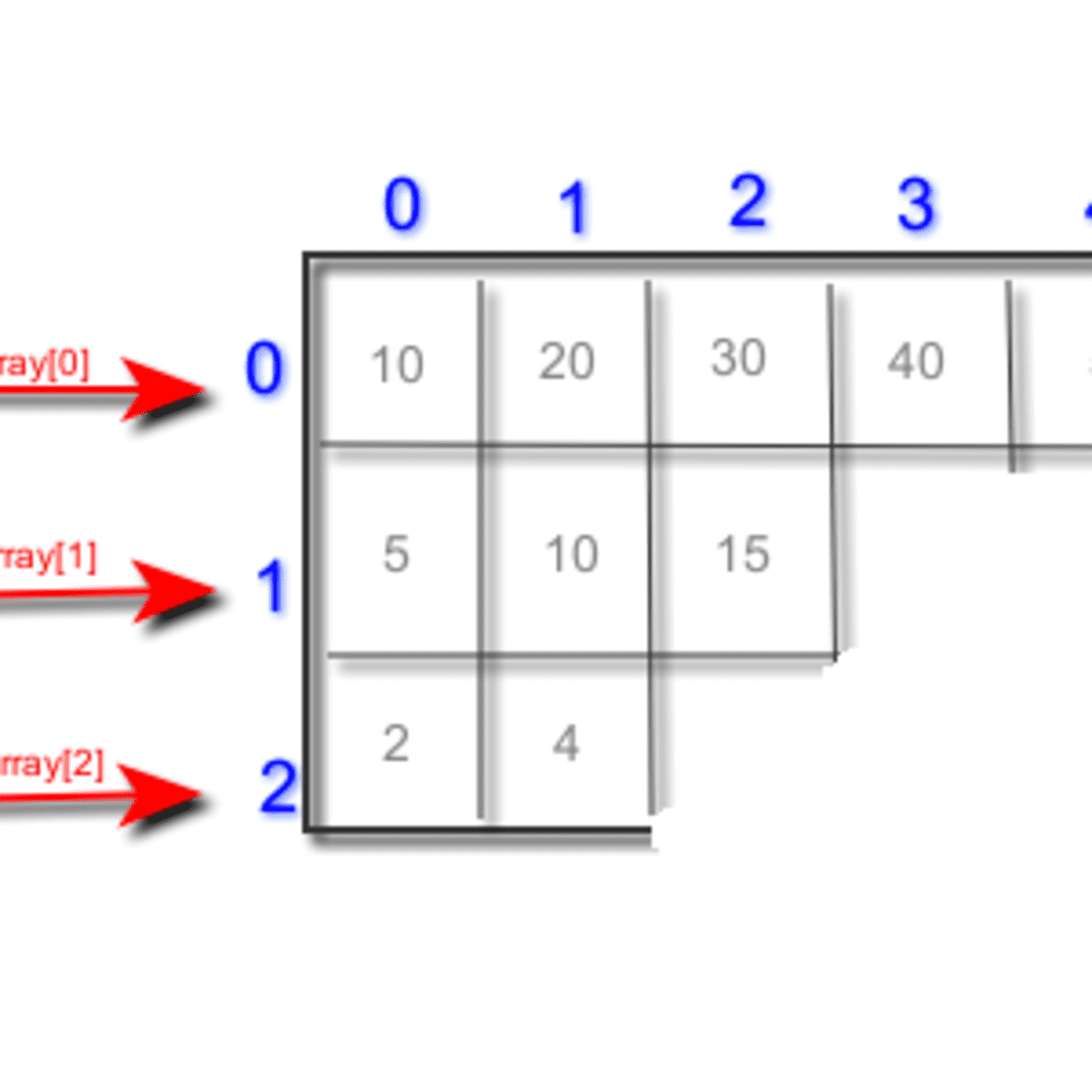 Java Examples Ragged Array Turbofuture Java Examples Ragged Array Turbofuture