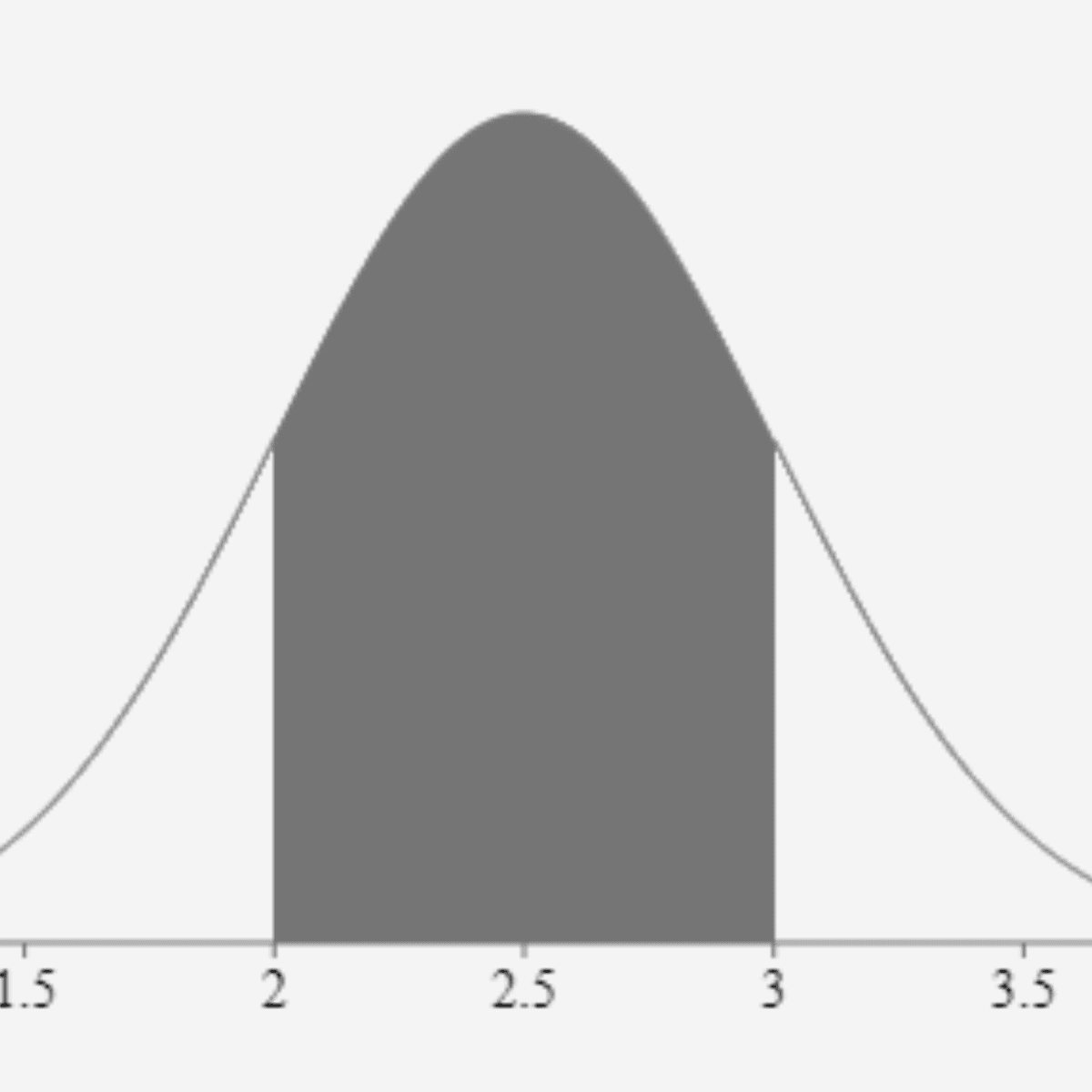 how to add a bell curve to a histogram in excel 2016