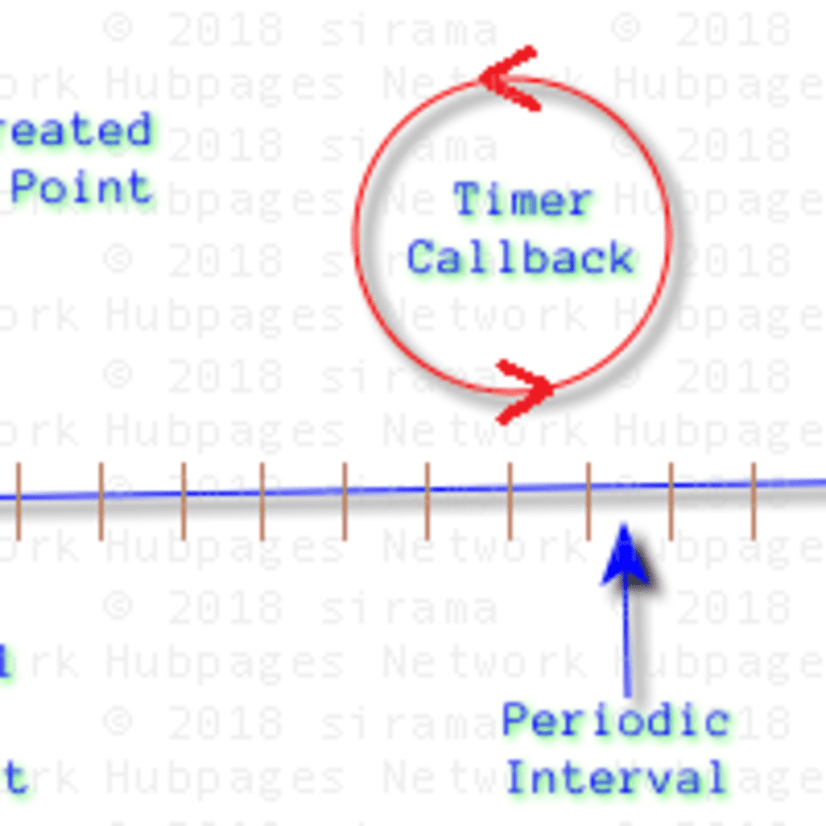 System Timer in C# Examples -