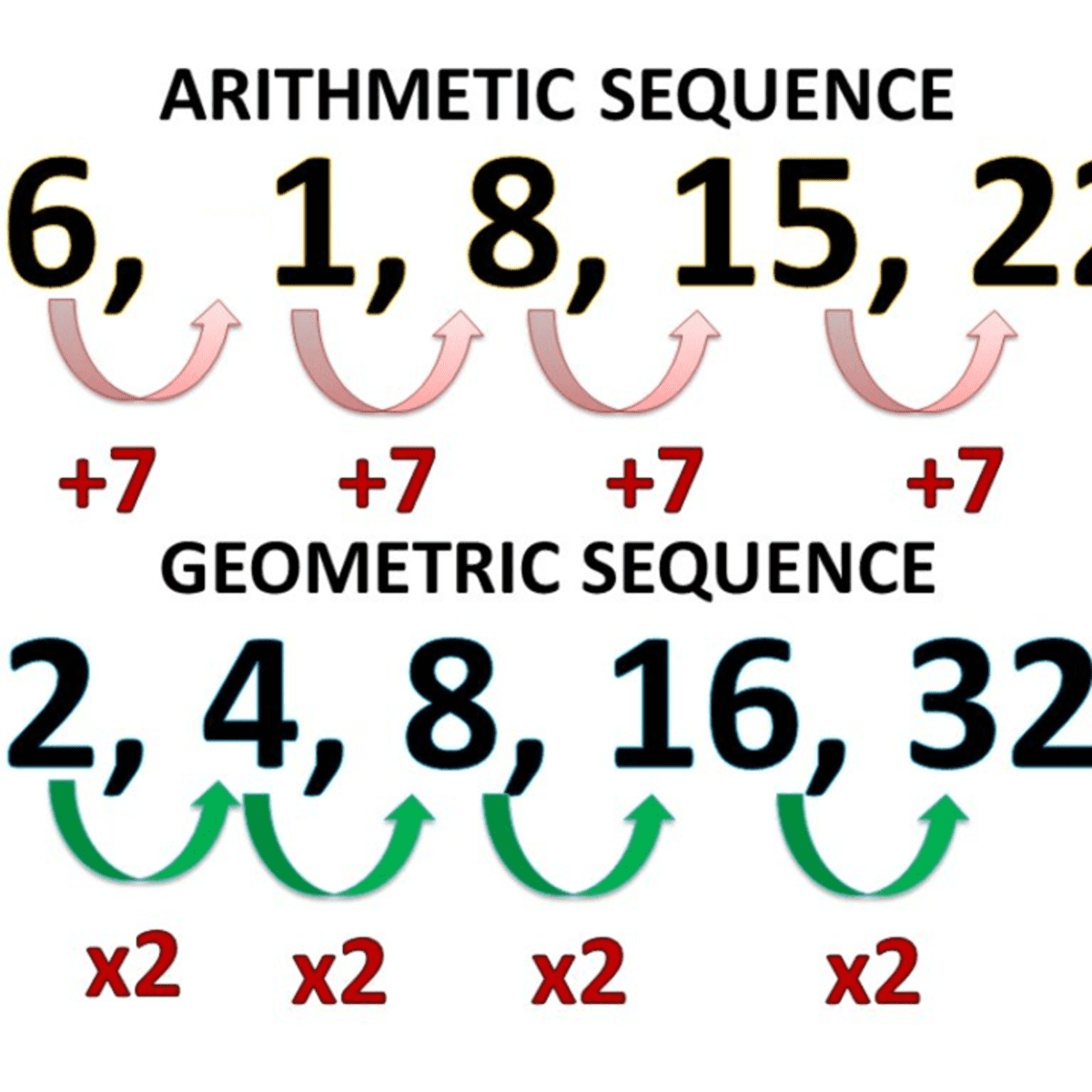 module 12 geometric sequences math