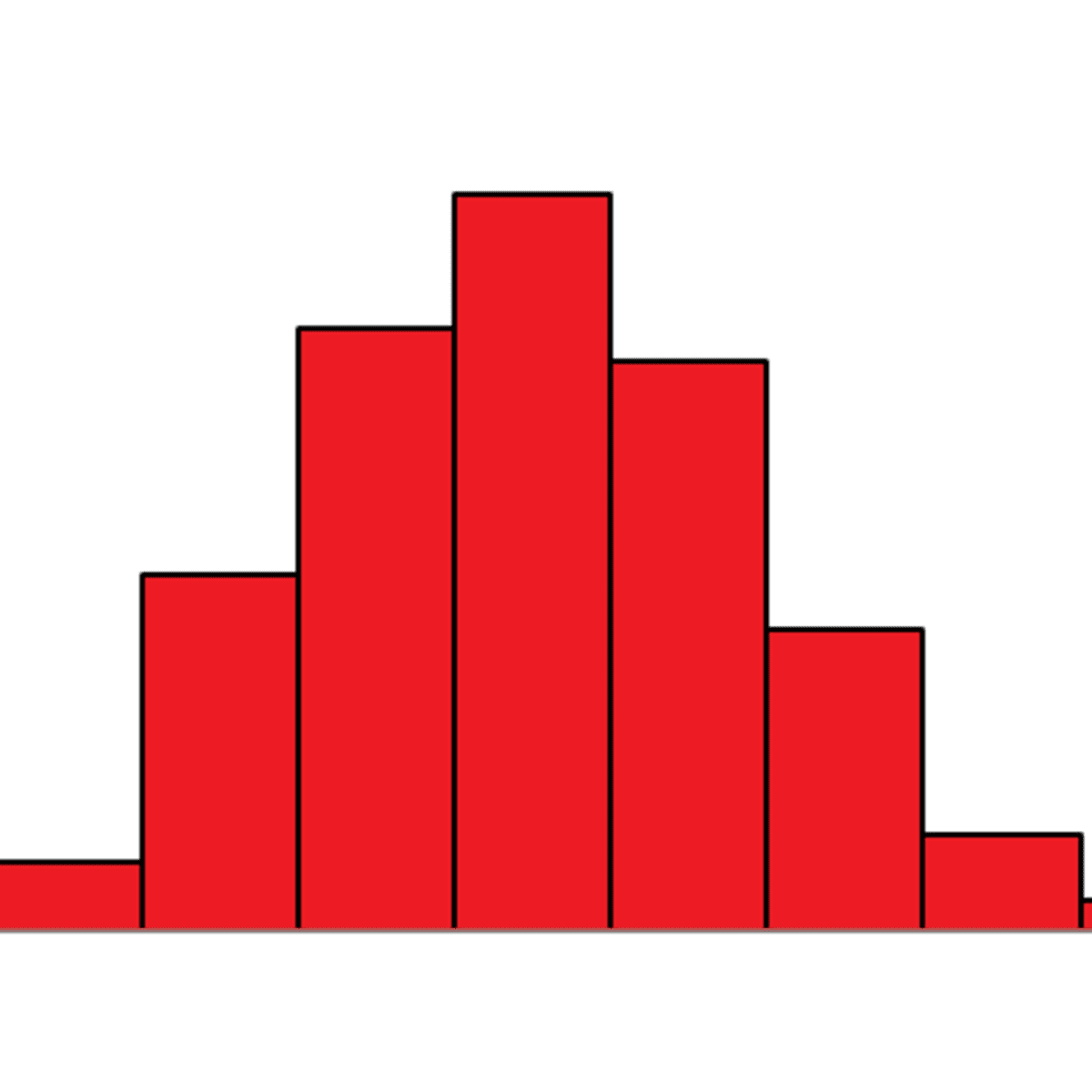 data analysis excel mac 2011 histogram