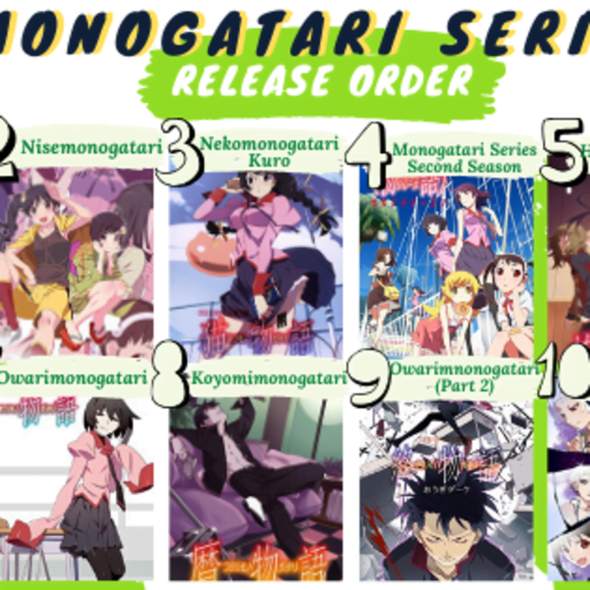 Anime Bakemonogatari Monogatari Series Araragi Karen India | Ubuy-demhanvico.com.vn