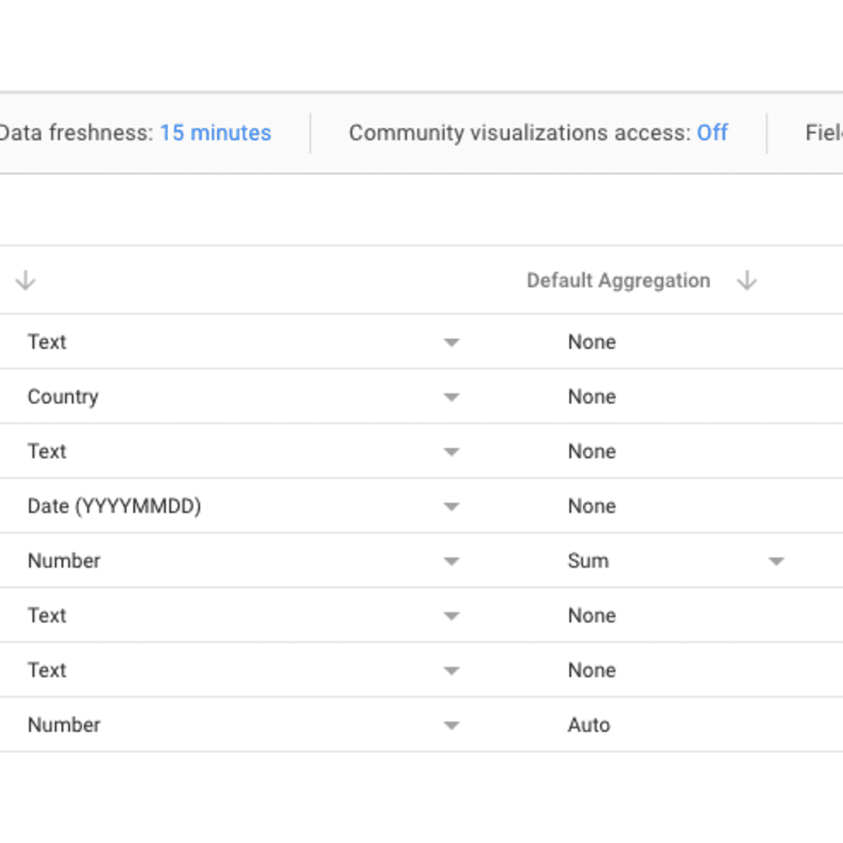 Managing Data Sources in Google Data Studio - TurboFuture