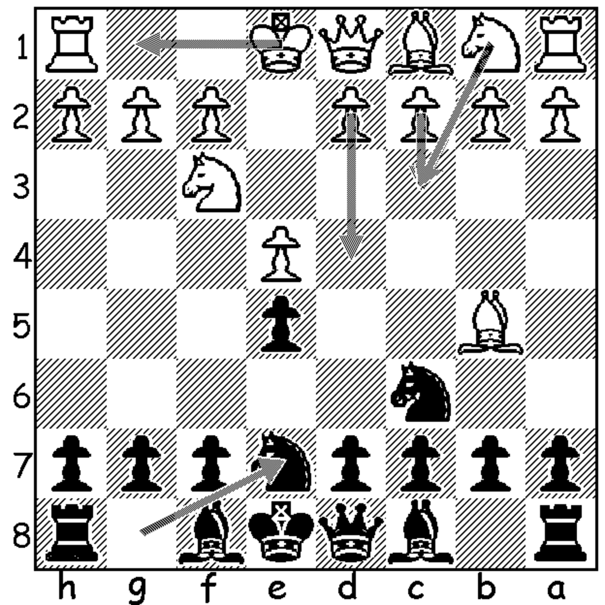 The Ruy Lopez Opening: How to Play It as White and Black