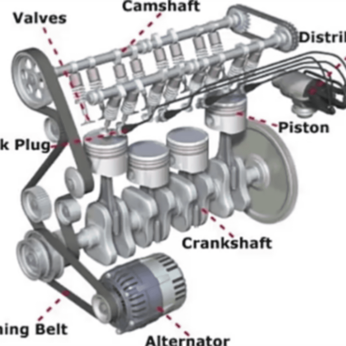 Working of an Engine: Internal Combustion Engine Explained - HubPages