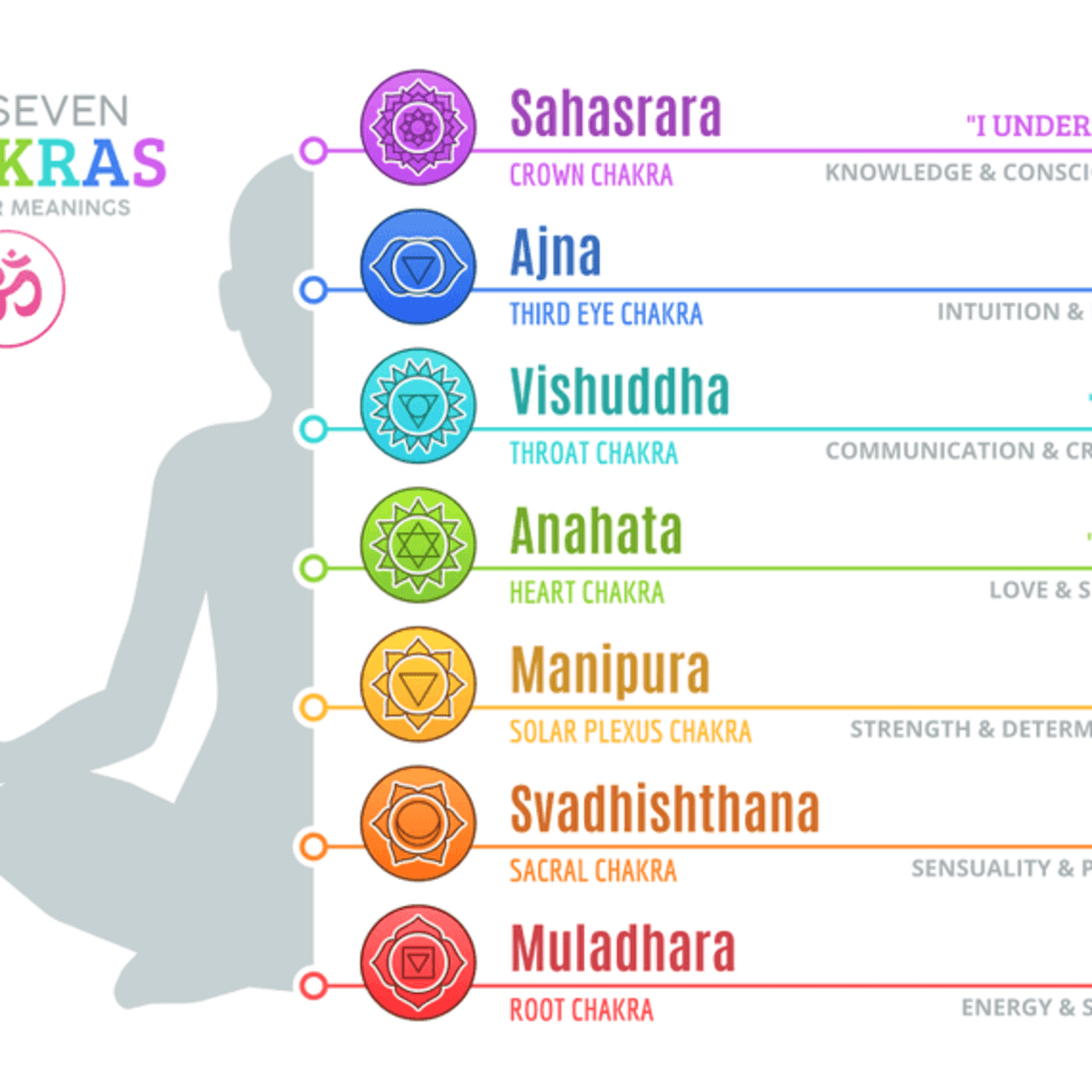 What's Your Power Chakra (Zodiac Signs) - Chakra Practice