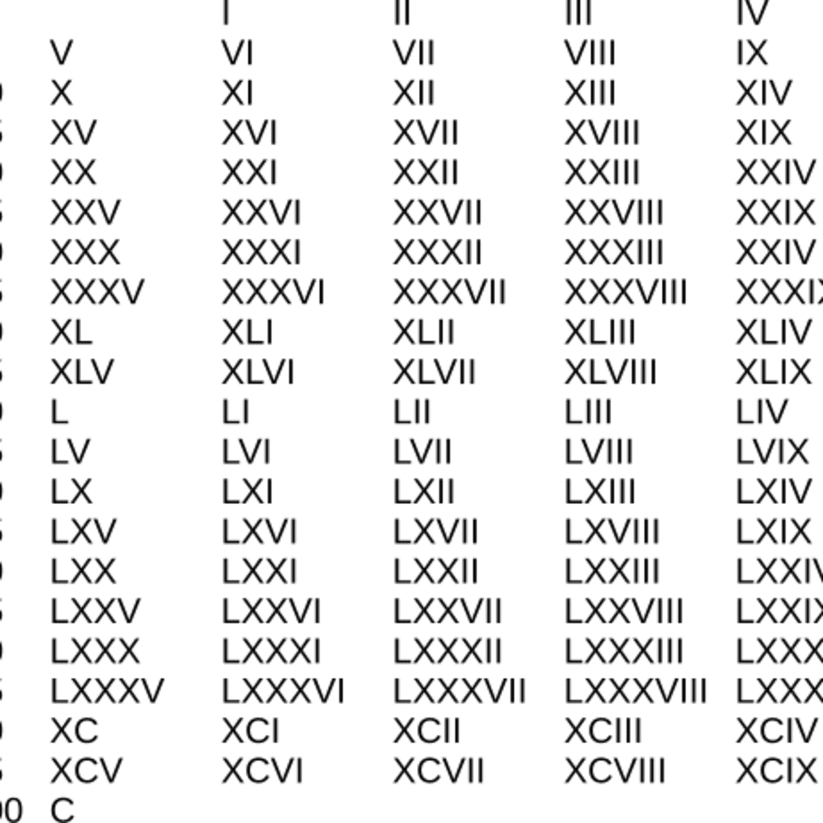 Roman Numeration System and Common Numerals - HubPages