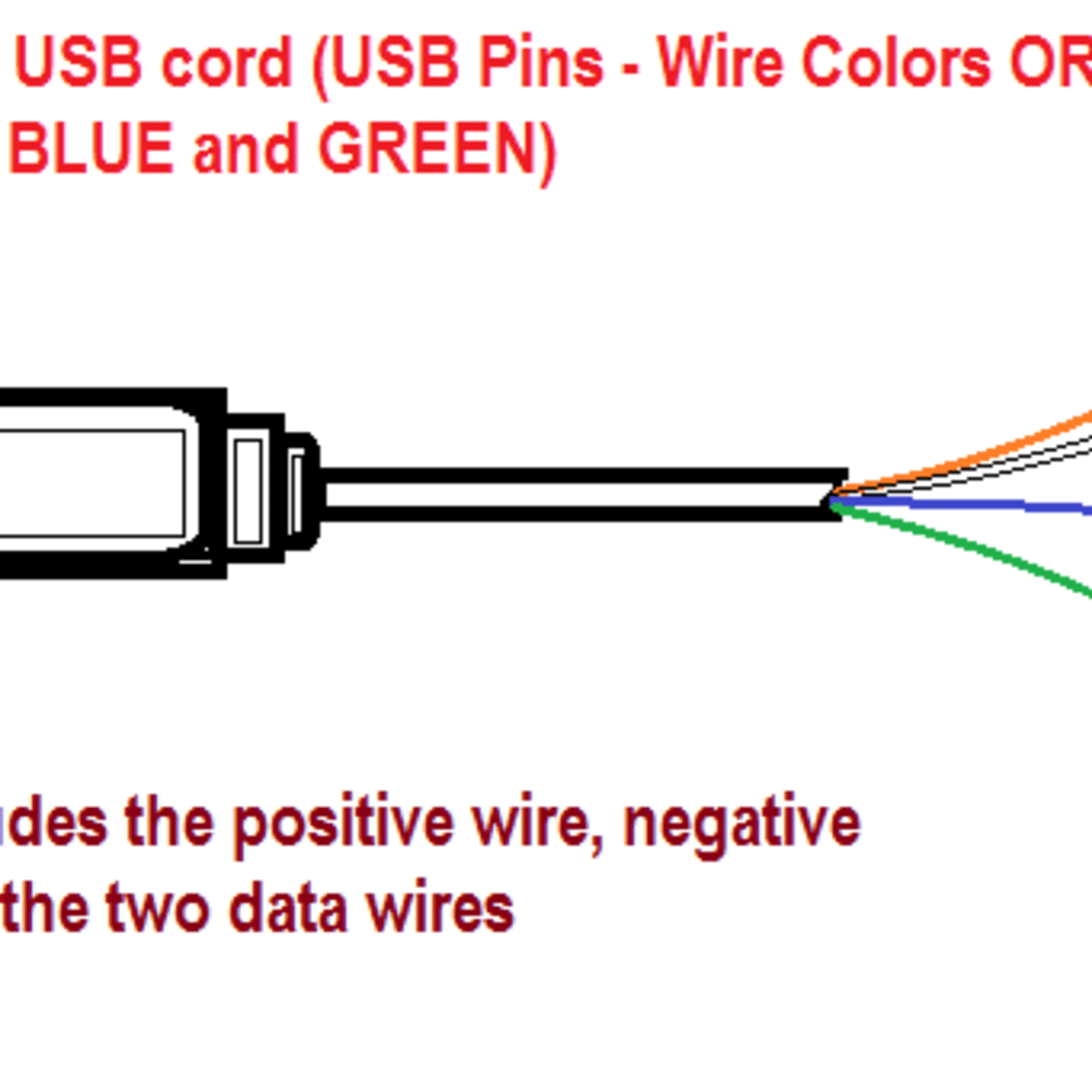 Usb Wire Cable And The Diffe
