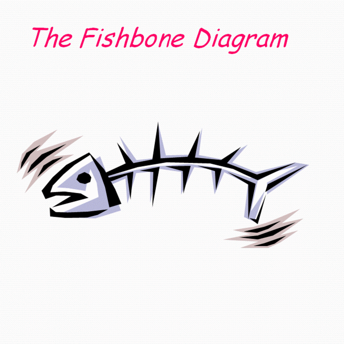 Ishikawa Fishbone Diagram; Cause and Effect; Continuous Process Improvement  - HubPages