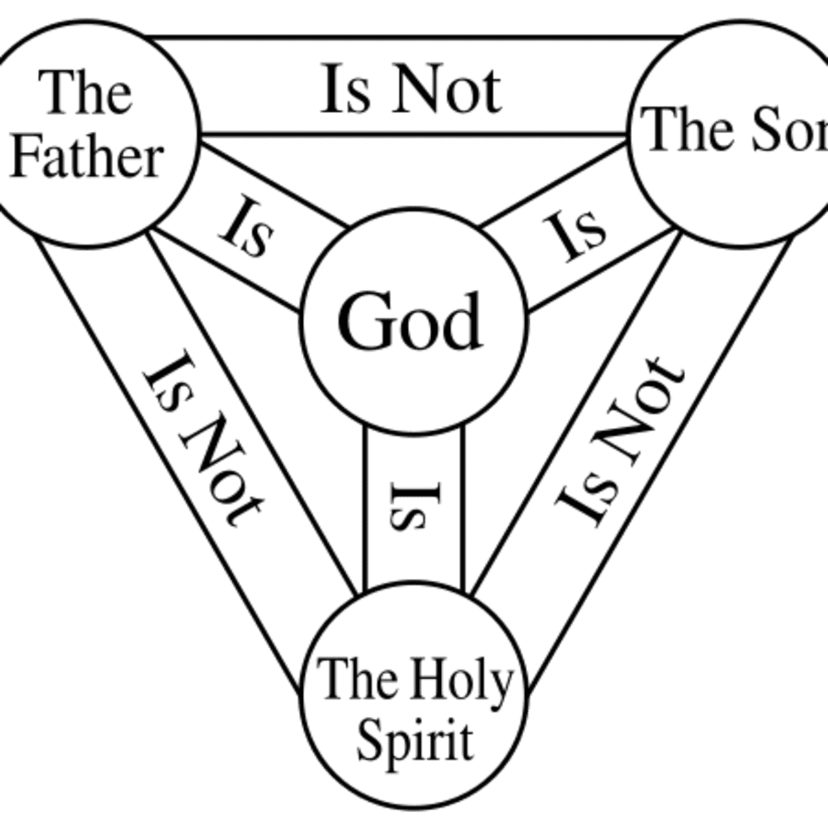 trinity god jesus holy spirit