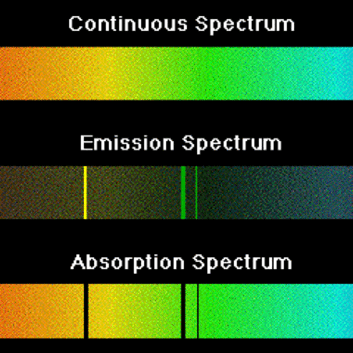 Absorption and Emission — Definition & Overview - Expii
