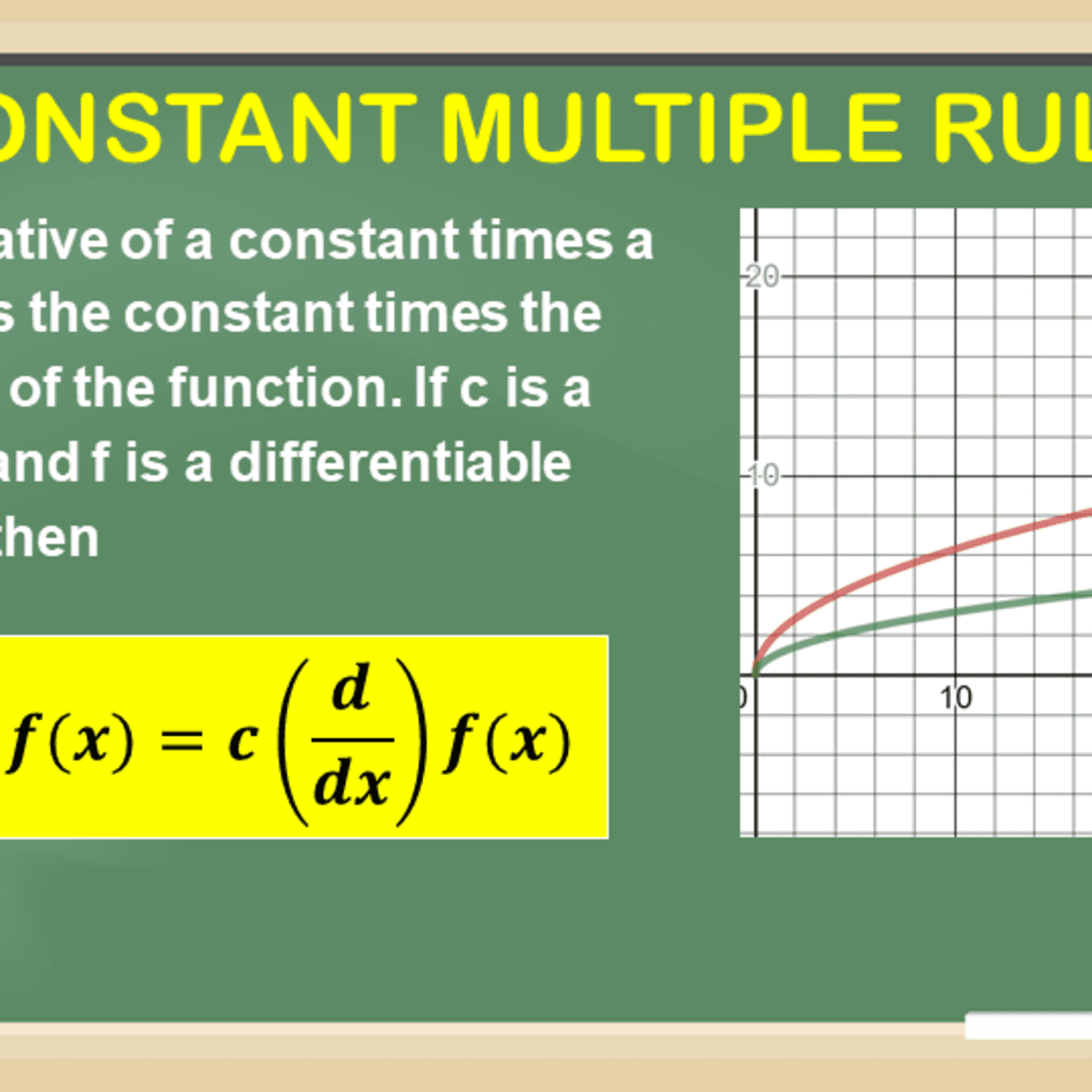 Constant Multiple Rule For Derivatives With Proof And Examples Owlcation