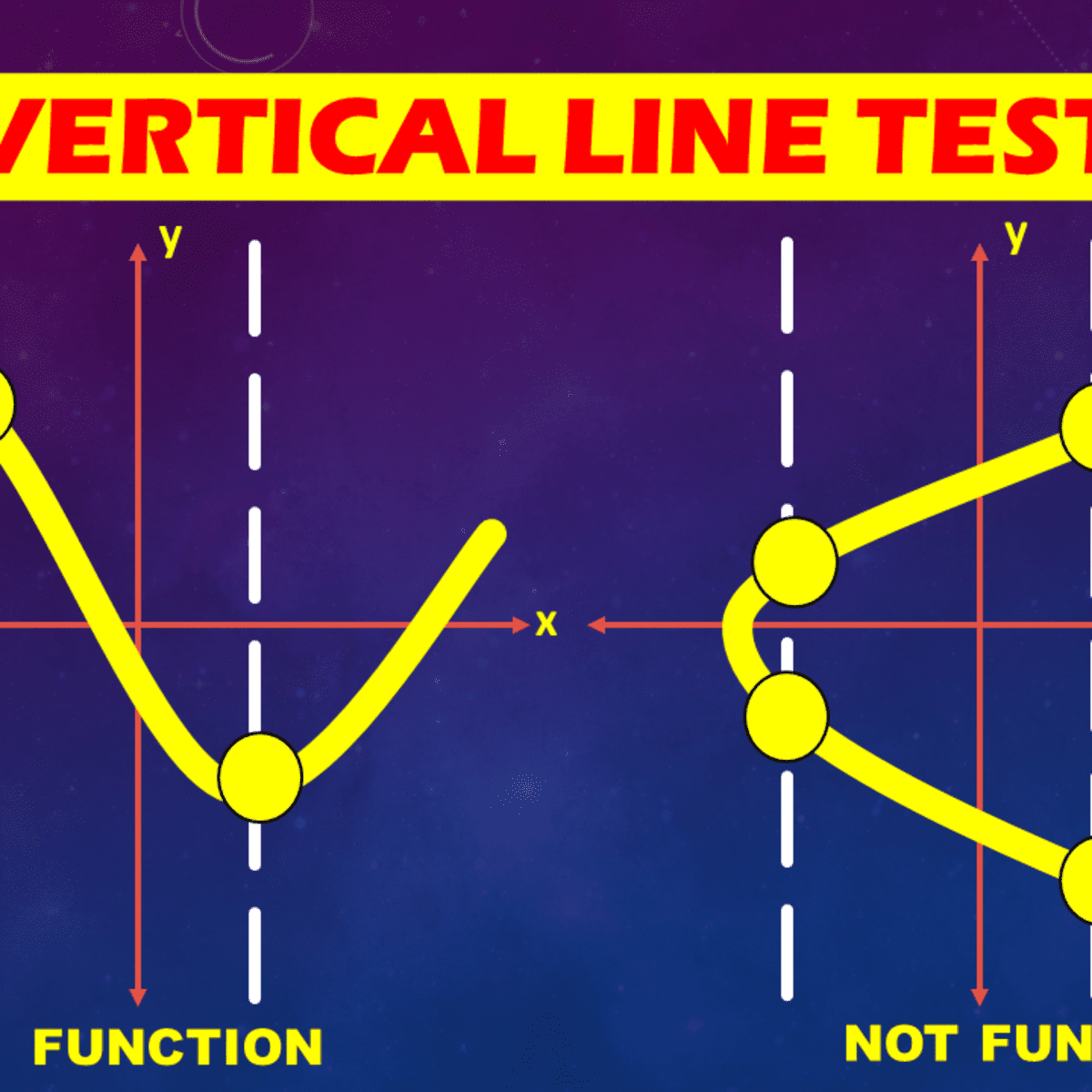 Vertical Line Test Definition And Examples Owlcation