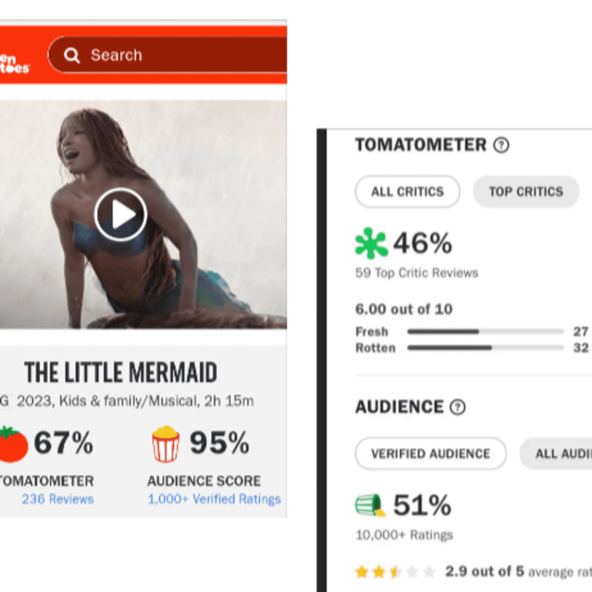 The Little Mermaid - Rotten Tomatoes