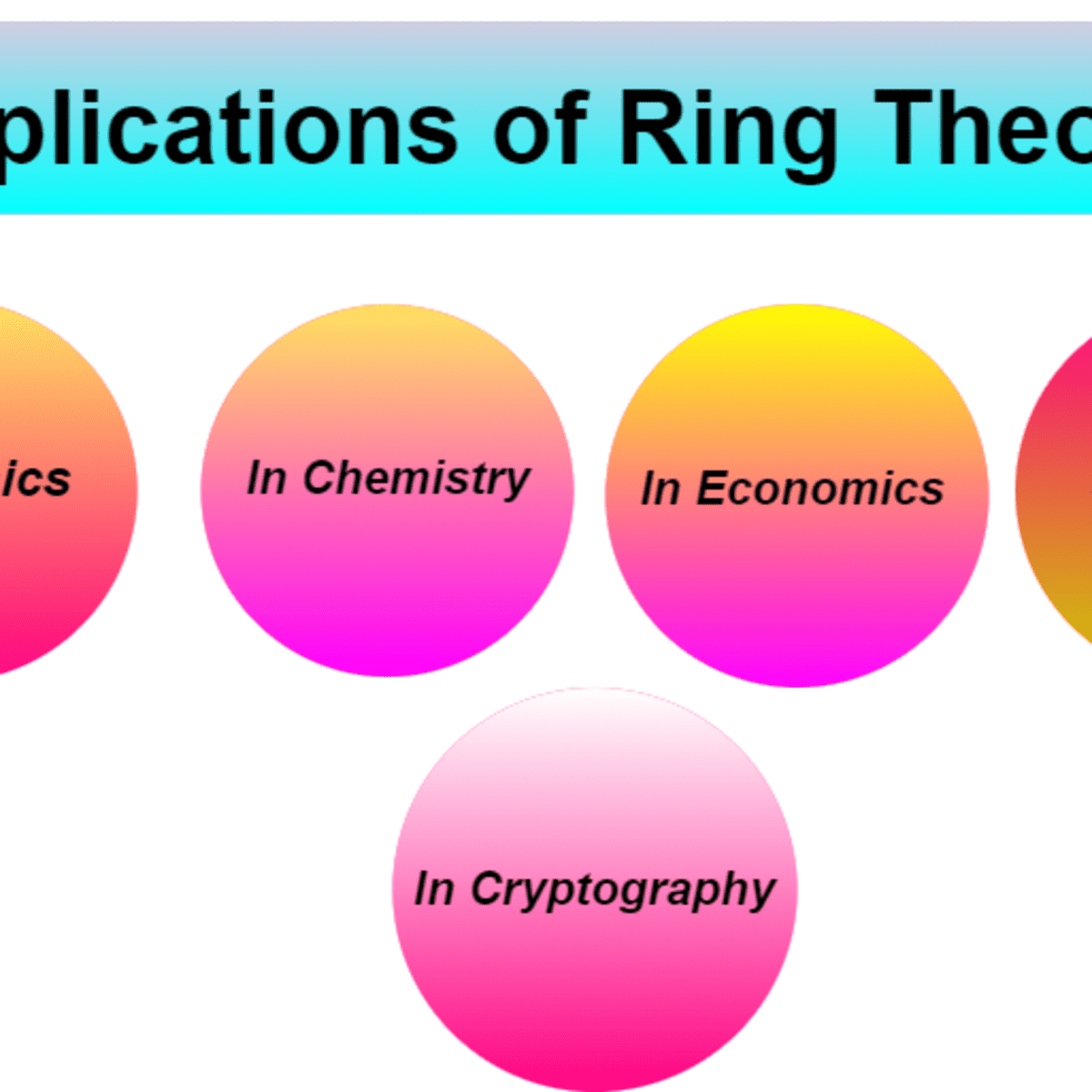 applications of ring theory