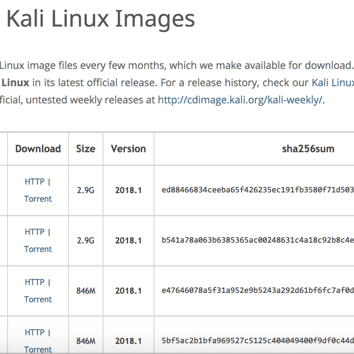 How To Run Kali Linux From A Bootable Usb Drive Turbofuture