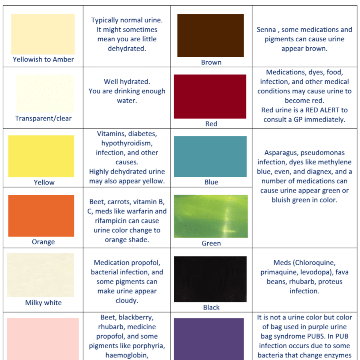 semaglutide urine color Urine Colors Chart : Medications and Food Can Change Urine Color