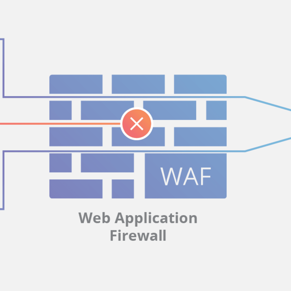 Cloudflare Firewall Rules For Securing Wordpress Turbofuture Technology