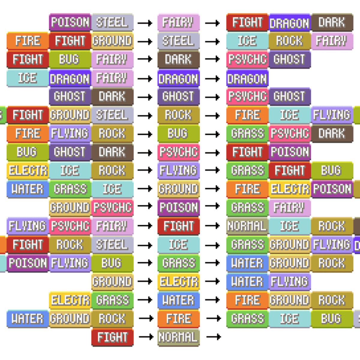 9 Pokemon Types That Need To Be Introduced Hubpages