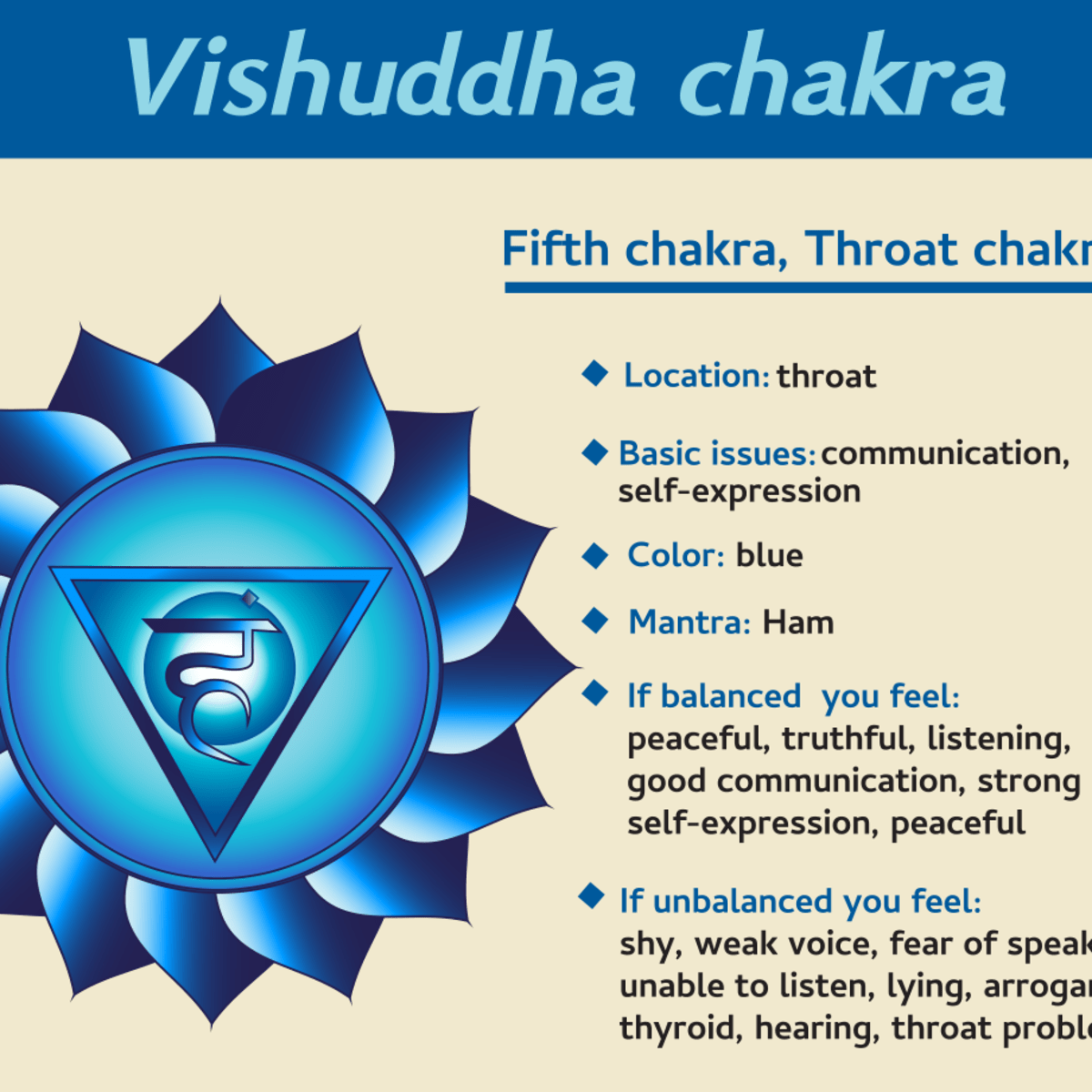 How To Awake The Vishuddhi Chakra Hubpages