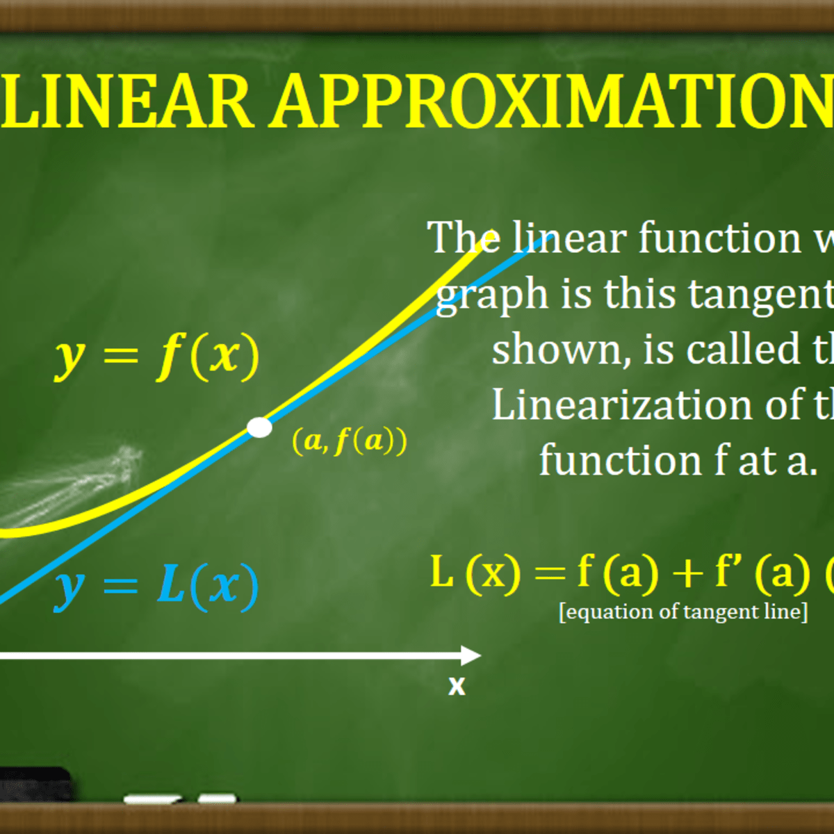 Linear Approximation And Differentials In Calculus Owlcation