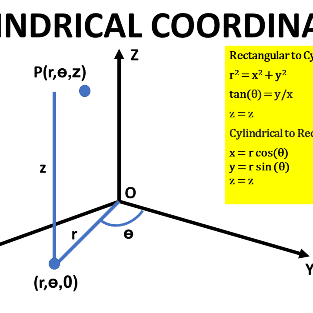 Cylindrical Coordinates Rectangular To Cylindrical Coordinates Conversion And Vice Versa Owlcation