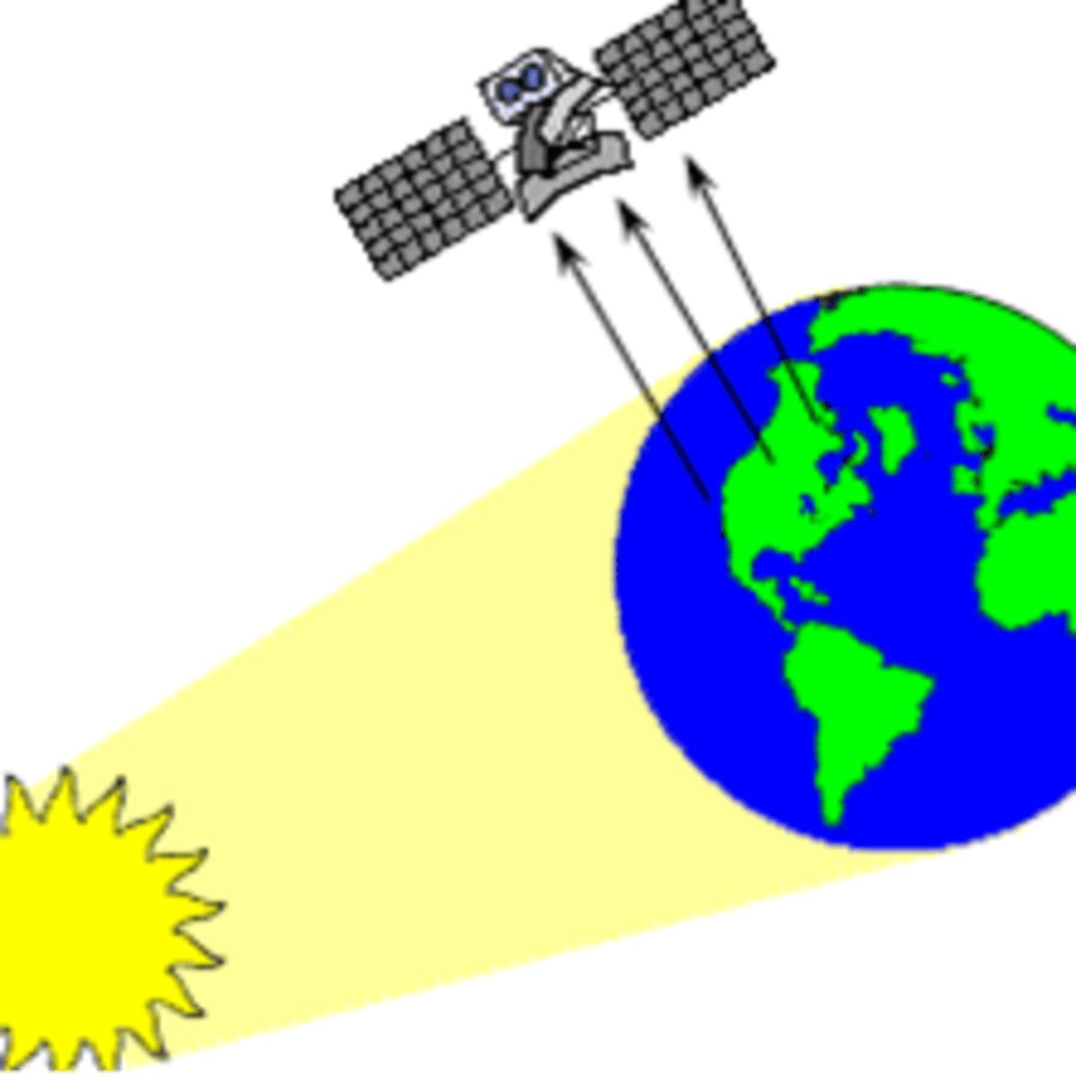 Introduction And Scope Of Remote Sensing Owlcation