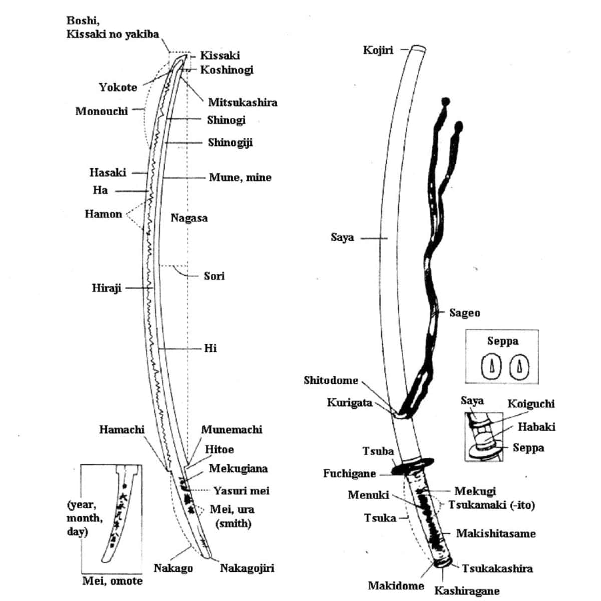 Japanese Katana: An Introduction - HubPages