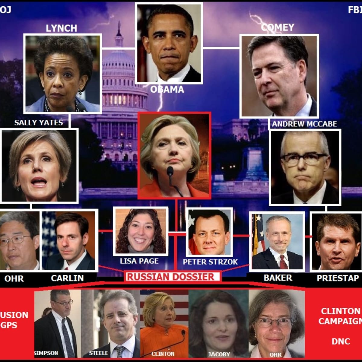 The Russian Collusion Hoax Conspiracy - HubPages