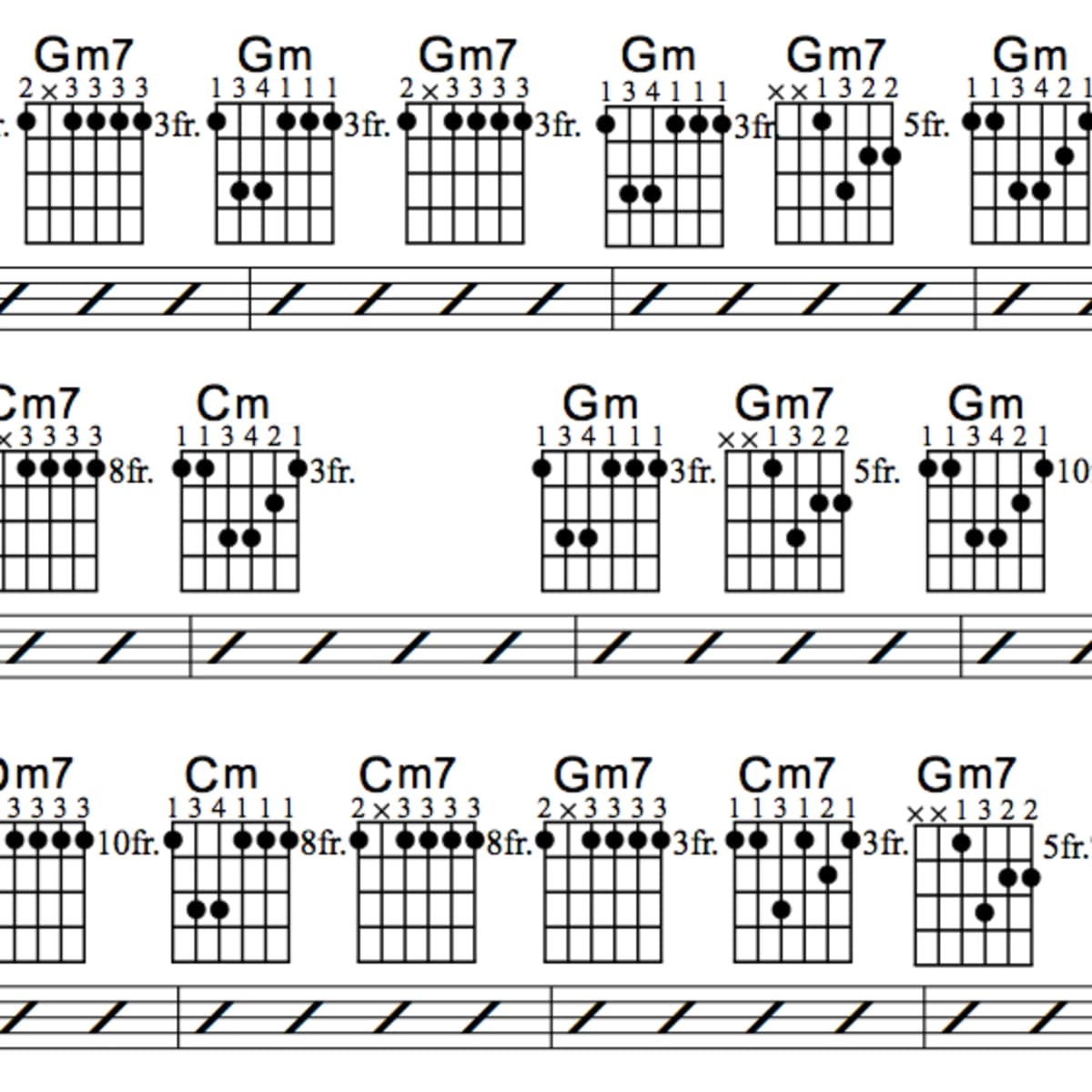 Blues Guitar Lessons • Chord Progression and Solo From Learning