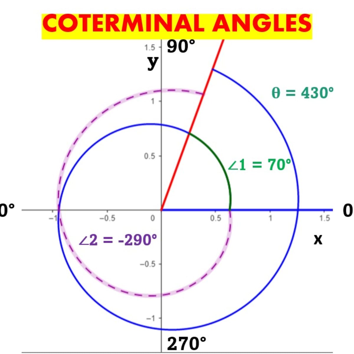 Coterminal angle calculator discount