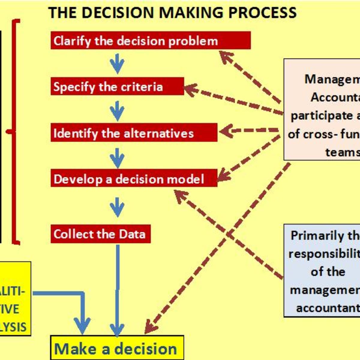 managerial-accounting-decision